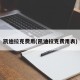 凯迪拉克费用(凯迪拉克费用表)
