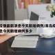 青岛疫情最新消息今天新增病例/青岛疫情最新消息今天新增病例多少