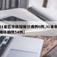 【31省区市新增确诊病例6例,31省市新增确诊病例54例】