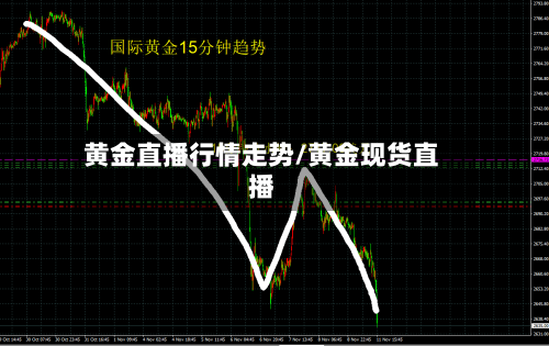 黄金直播行情走势/黄金现货直播