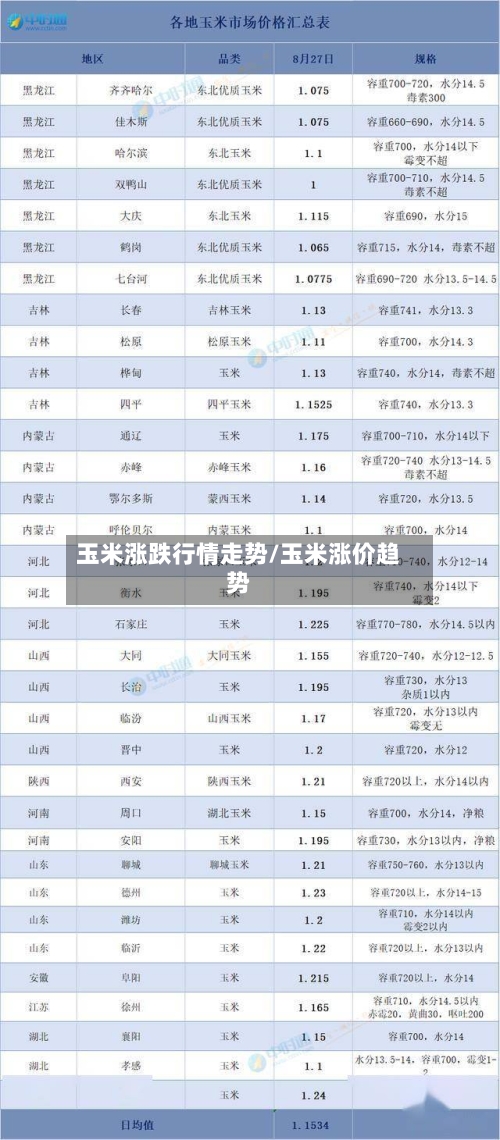 玉米涨跌行情走势/玉米涨价趋势