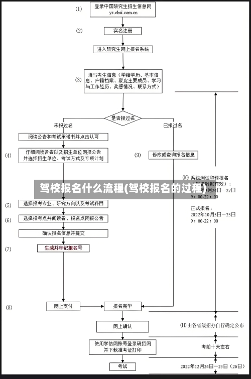 驾校报名什么流程(驾校报名的过程)-第3张图片