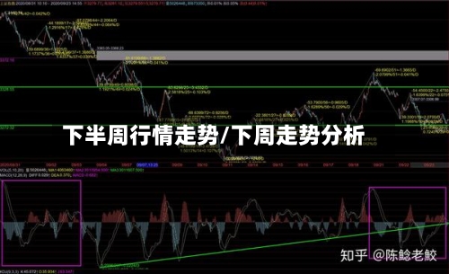 下半周行情走势/下周走势分析-第2张图片