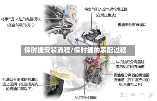 保时捷安装流程/保时捷的装配过程-第3张图片