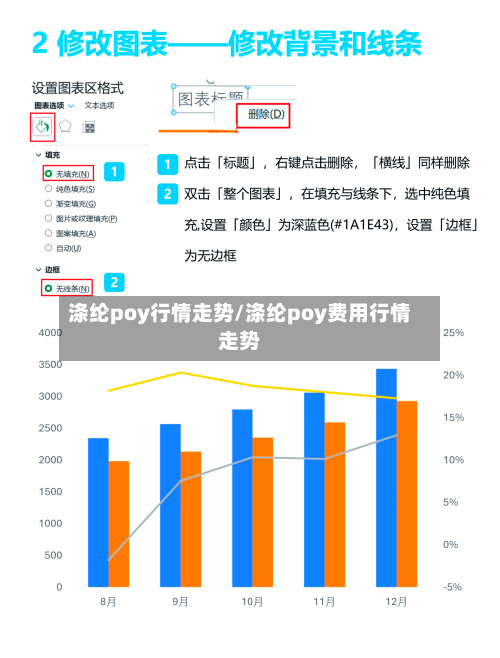 涤纶poy行情走势/涤纶poy费用行情走势-第2张图片