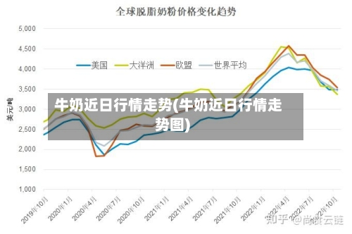 牛奶近日行情走势(牛奶近日行情走势图)