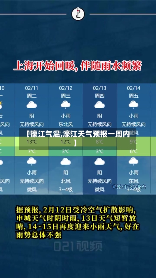 【濠江气温,濠江天气预报一周内】-第3张图片