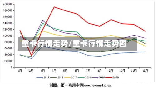 重卡行情走势/重卡行情走势图
