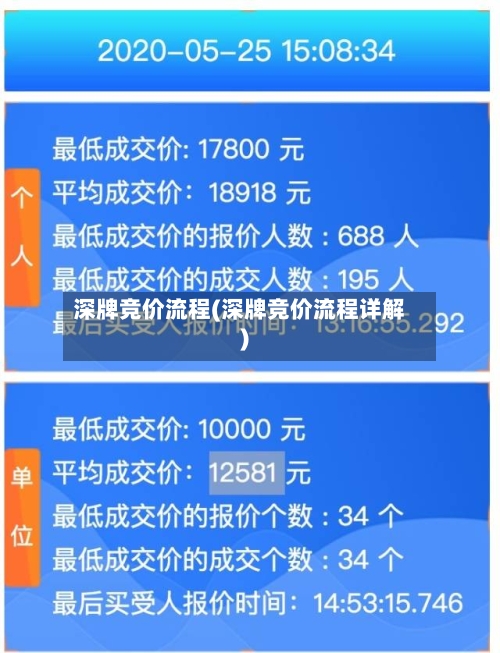 深牌竞价流程(深牌竞价流程详解)