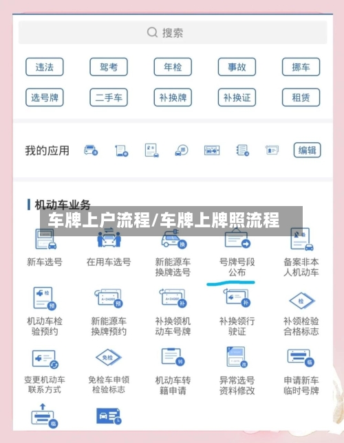 车牌上户流程/车牌上牌照流程