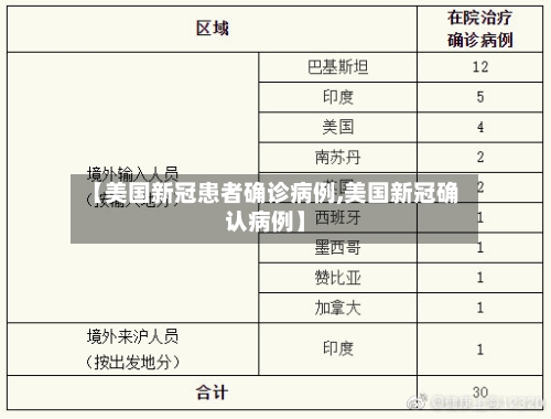 【美国新冠患者确诊病例,美国新冠确认病例】