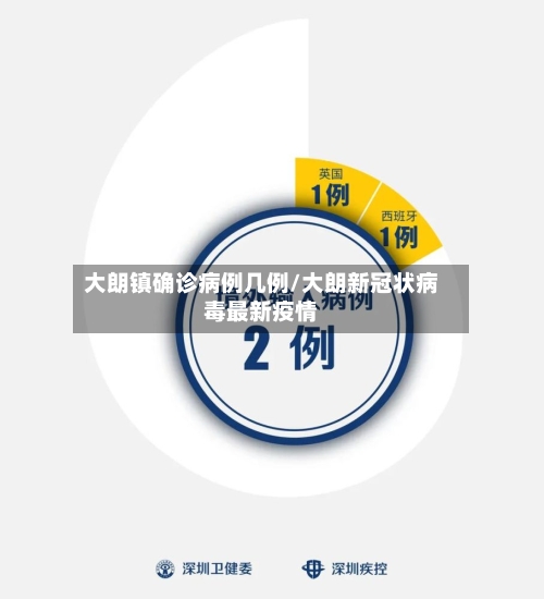 大朗镇确诊病例几例/大朗新冠状病毒最新疫情