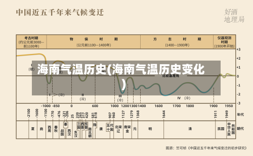 海南气温历史(海南气温历史变化)-第2张图片