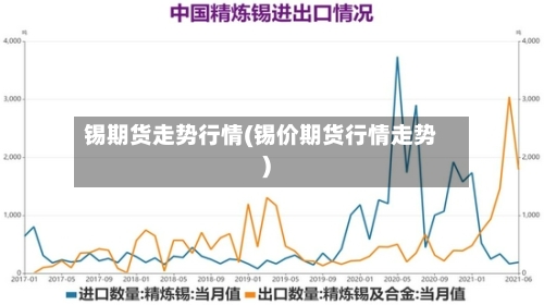 锡期货走势行情(锡价期货行情走势)-第2张图片