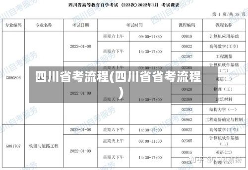 四川省考流程(四川省省考流程)