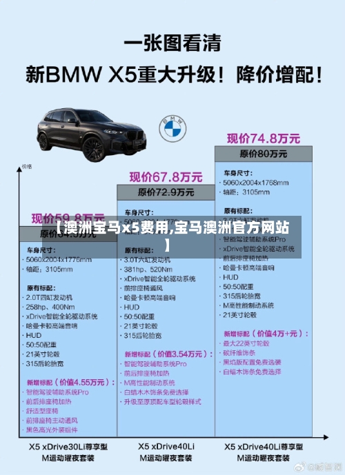 【澳洲宝马x5费用,宝马澳洲官方网站】