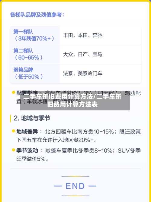 二手车折旧费用计算方法/二手车折旧费用计算方法表