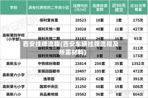 西安挂牌流程(西安车辆挂牌流程及所需材料)