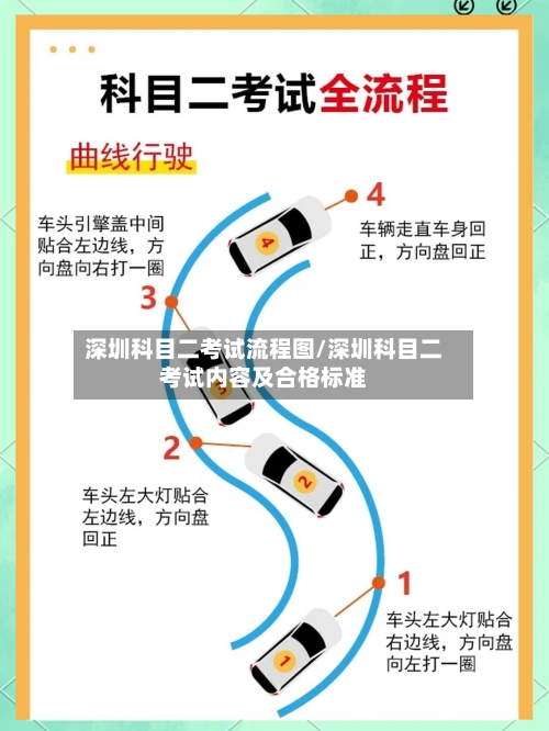 深圳科目二考试流程图/深圳科目二考试内容及合格标准