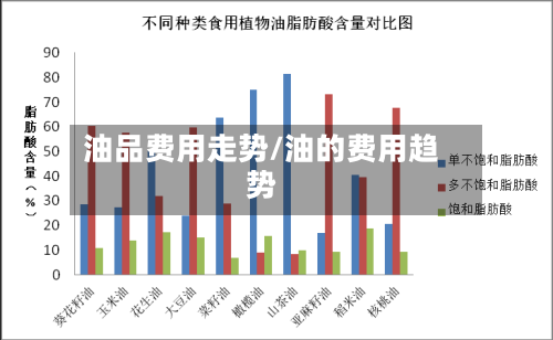 油品费用走势/油的费用趋势-第2张图片