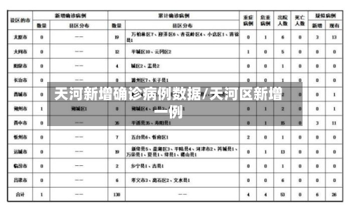 天河新增确诊病例数据/天河区新增一例
