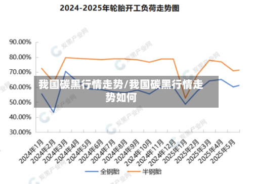 我国碳黑行情走势/我国碳黑行情走势如何