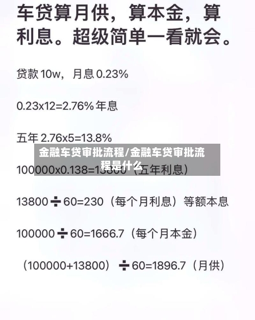 金融车贷审批流程/金融车贷审批流程是什么-第3张图片