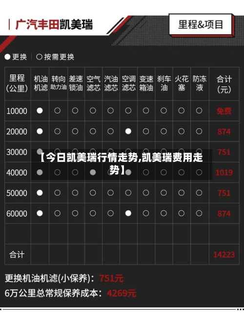 【今日凯美瑞行情走势,凯美瑞费用走势】-第3张图片