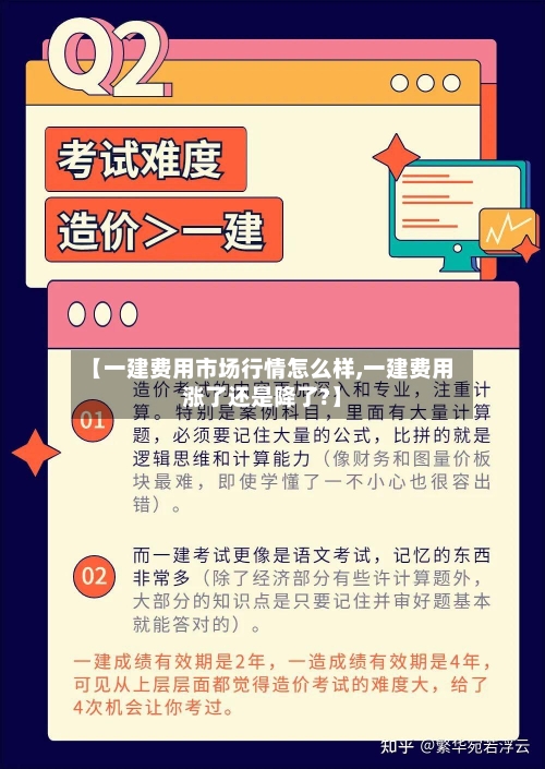 【一建费用市场行情怎么样,一建费用涨了还是降了?】-第2张图片