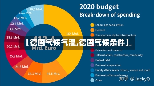 【德国气候气温,德国气候条件】