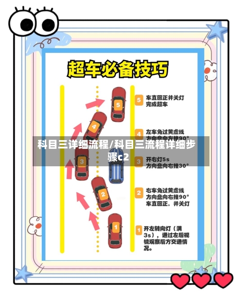科目三详细流程/科目三流程详细步骤c2-第2张图片
