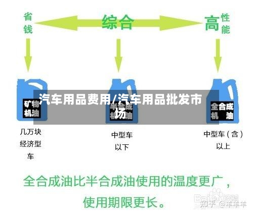 汽车用品费用/汽车用品批发市场-第2张图片