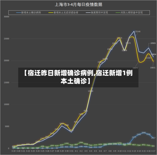 【宿迁昨日新增确诊病例,宿迁新增1例本土确诊】