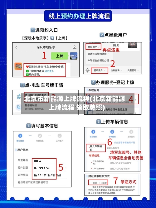 北京市新能源上牌流程(北京新能源上牌流程 领取牌照)-第2张图片