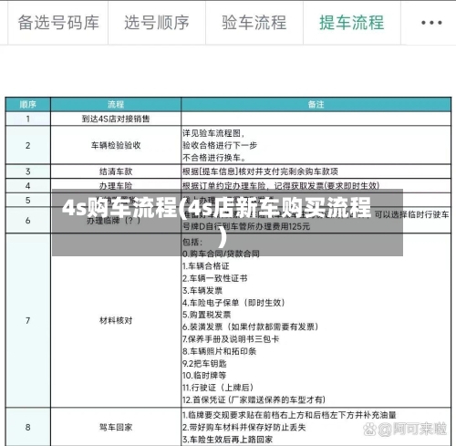 4s购车流程(4s店新车购买流程)-第2张图片