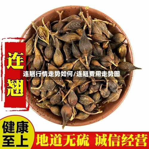 连翘行情走势如何/连翘费用走势图