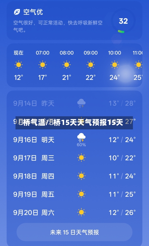 埇桥气温/埇桥15天天气预报15天