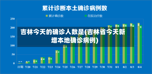 吉林今天的确诊人数是(吉林省今天新增本地确诊病例)