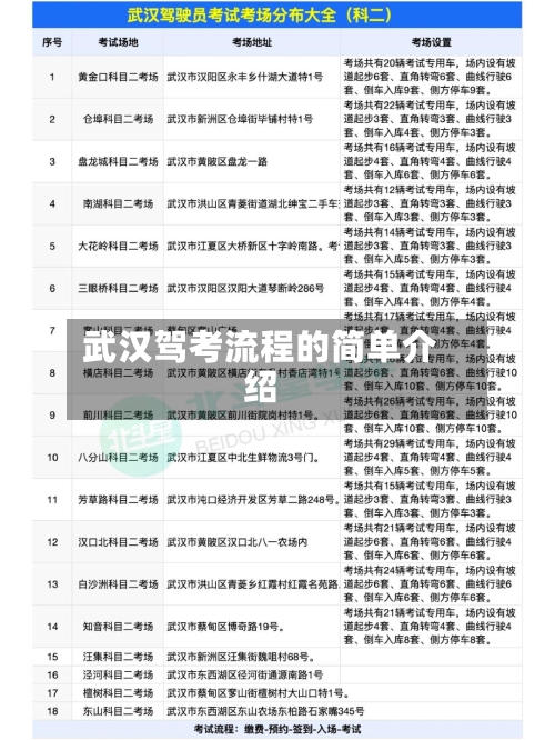 武汉驾考流程的简单介绍-第3张图片