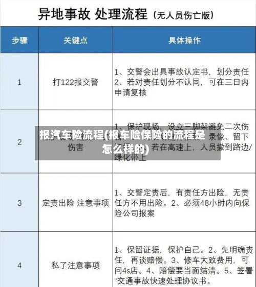 报汽车险流程(报车险保险的流程是怎么样的)