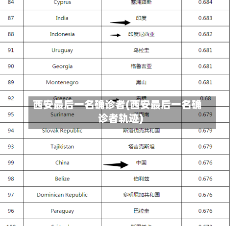 西安最后一名确诊者(西安最后一名确诊者轨迹)-第3张图片