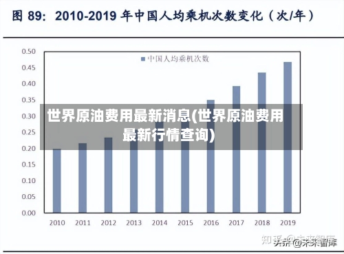 世界原油费用最新消息(世界原油费用最新行情查询)-第2张图片
