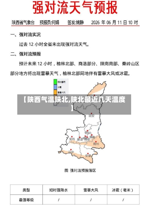 【陕西气温陕北,陕北最近几天温度】-第3张图片