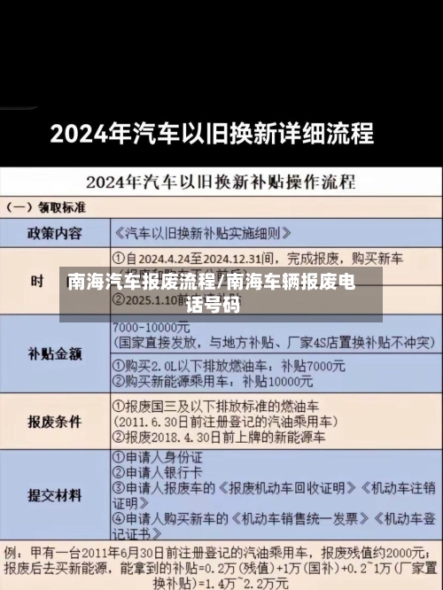 南海汽车报废流程/南海车辆报废电话号码-第2张图片