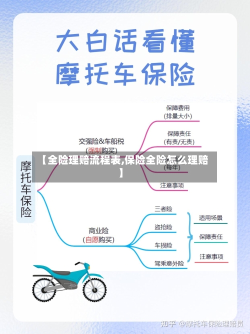 【全险理赔流程表,保险全险怎么理赔】-第2张图片