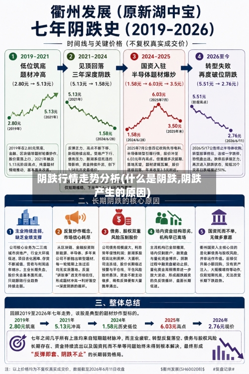 阴跌行情走势分析(什么是阴跌,阴跌产生的原因)-第2张图片