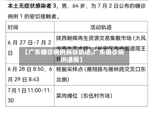 【广东确诊病例病状轨迹,广东确诊病例通报】-第2张图片