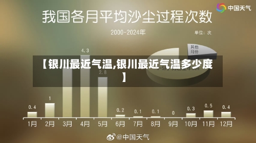【银川最近气温,银川最近气温多少度】-第3张图片