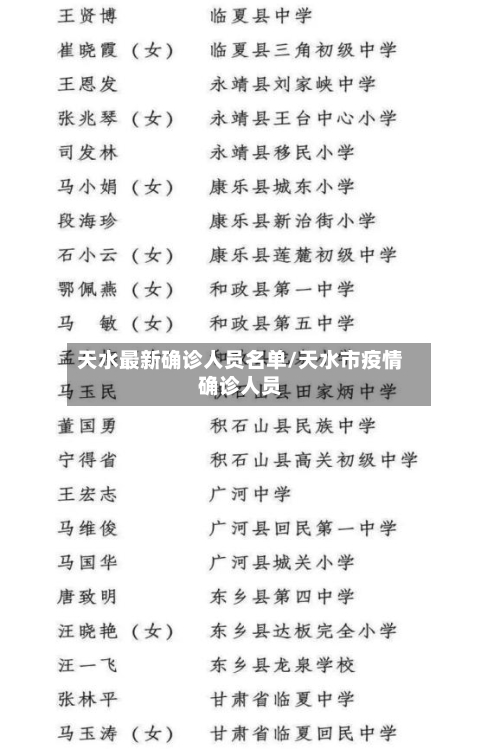 天水最新确诊人员名单/天水市疫情确诊人员