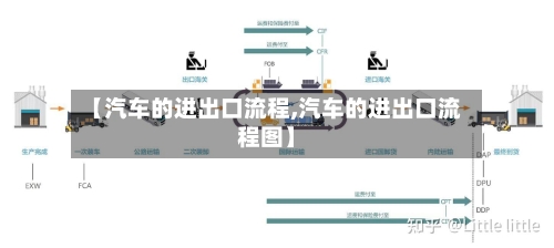 【汽车的进出口流程,汽车的进出口流程图】-第2张图片